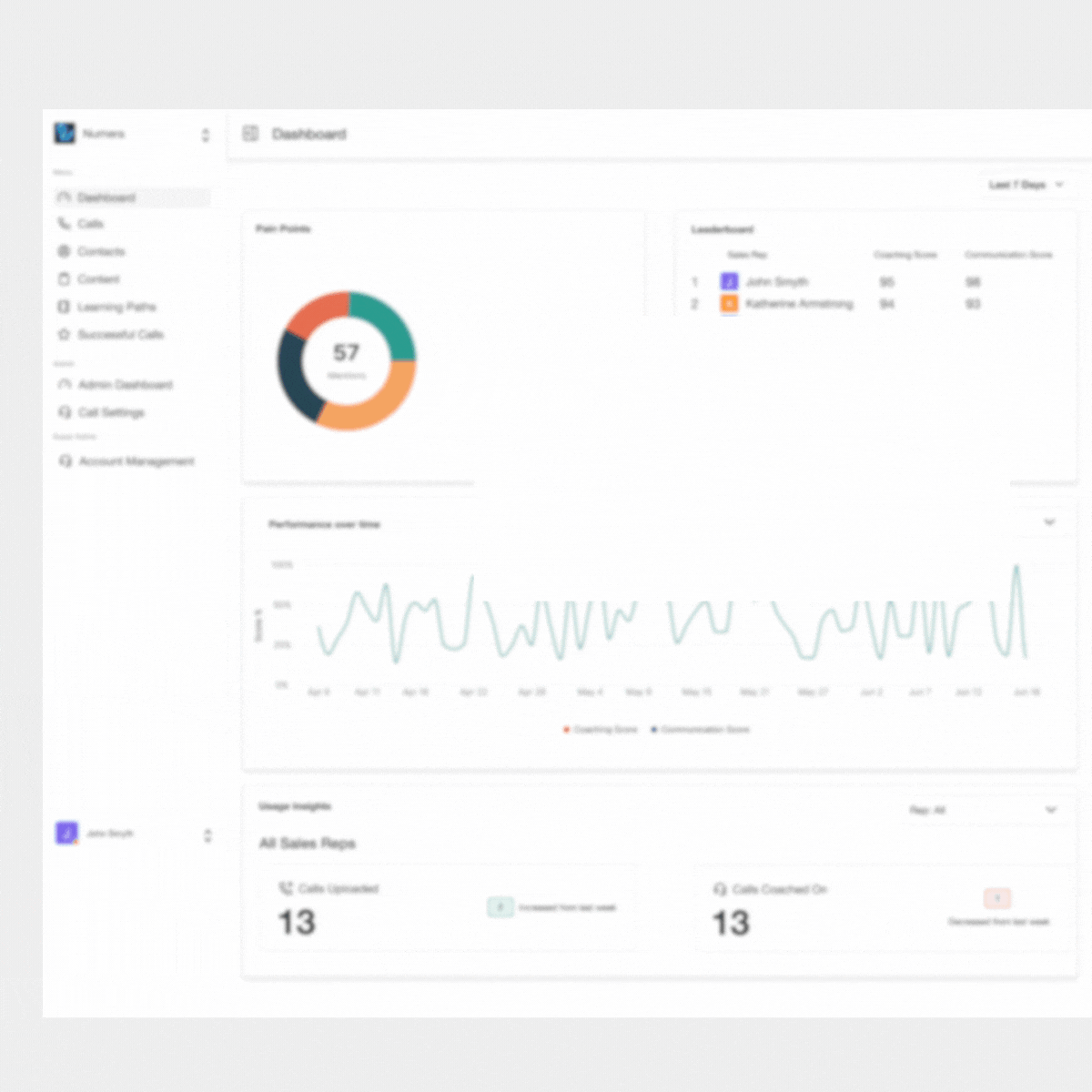 AUTOMATED CALL SCORING